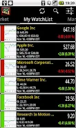 World Stock Market 螢幕截圖 2