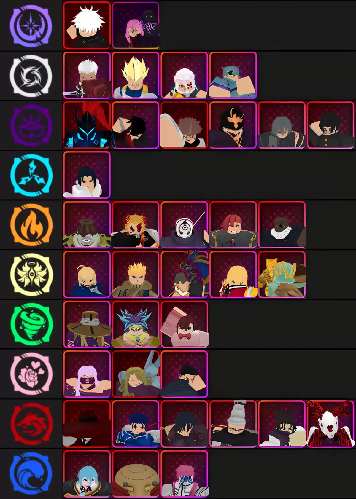 รายการอันดับของหน่วยทั้งหมดสำหรับการแข่งขันใน Anime Vanguards สำหรับอัปเดต 3.0 สร้างโดย TierMaker