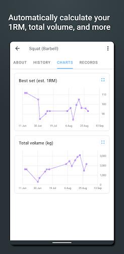 Strong Workout Tracker Gym Log Ekran Görüntüsü 1