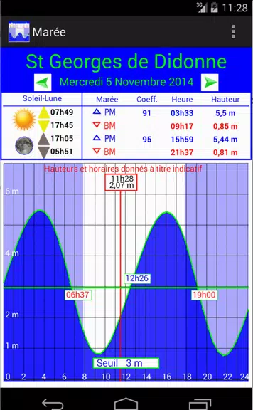 Schermata Tide 0
