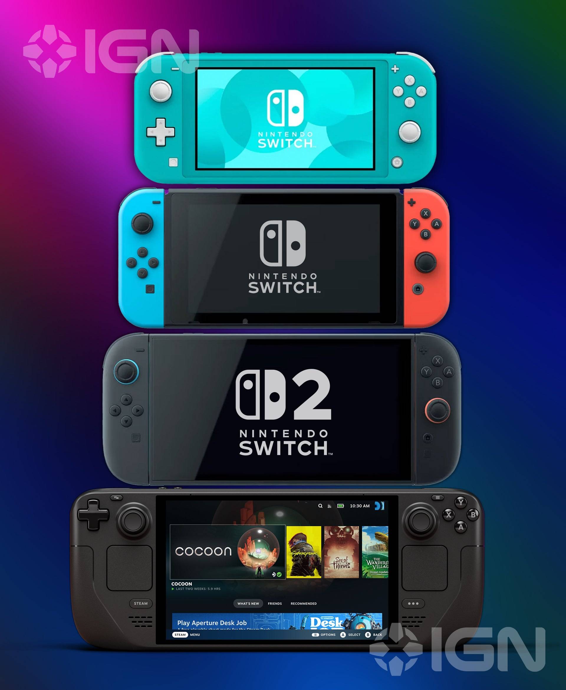 A grande comparação portátil. (De cima para baixo) Mudar Lite, Switch, Switch 2 e Steam Deck