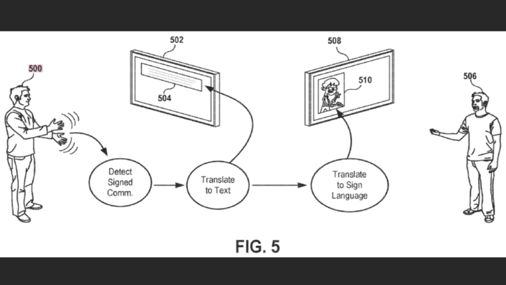 Sony Patents In-Game Sign Language Translator