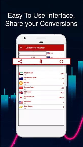 Currency Converter App Tangkapan skrin 3