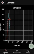 0-100 km/h acceleration meter 螢幕截圖 1