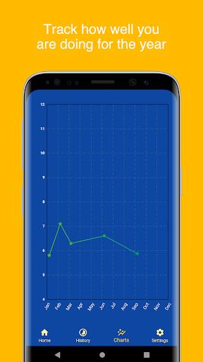 A1C Calculator - Blood Sugar T Screenshot 2