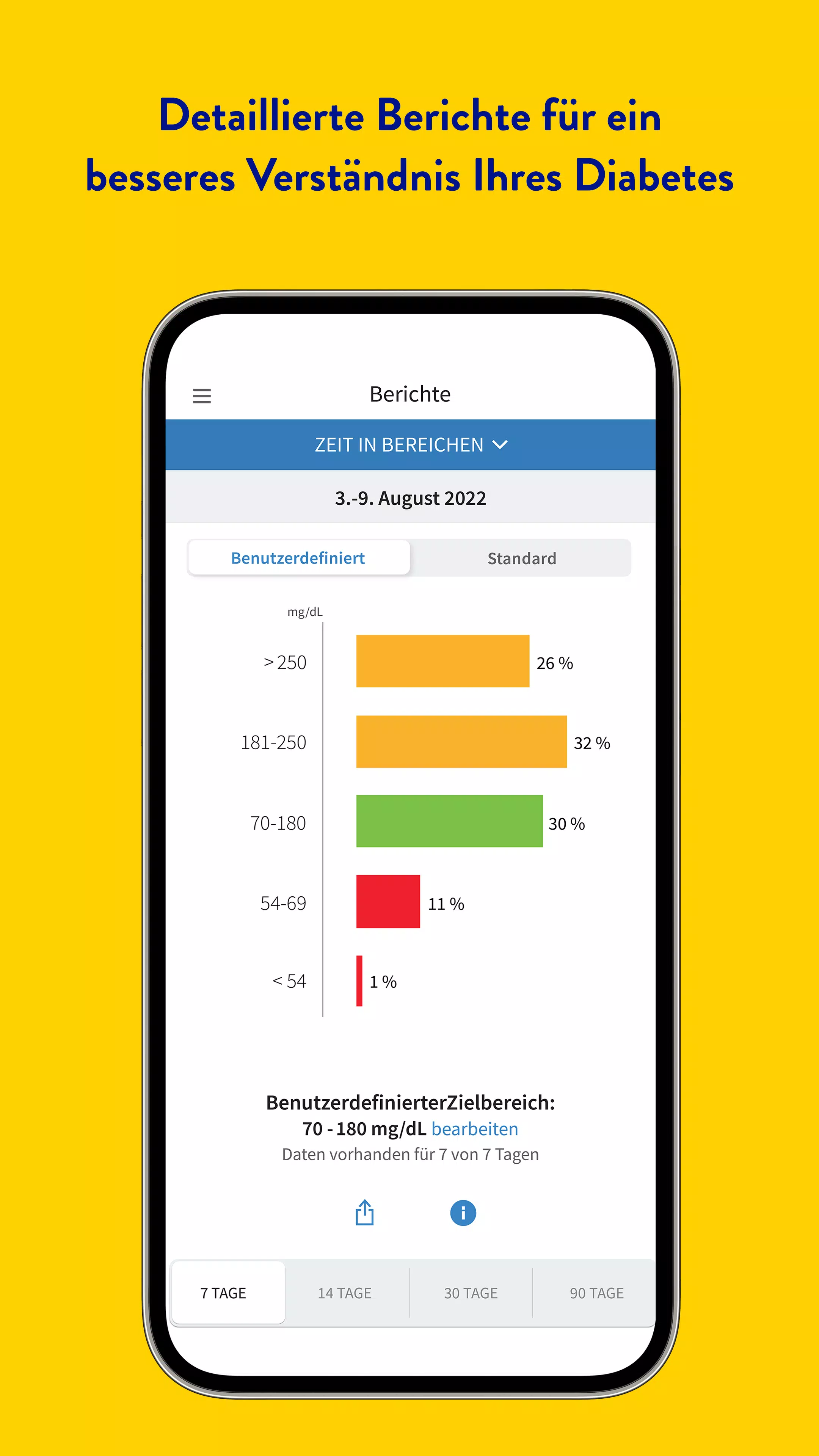 Schermata FreeStyle Libre 3 – DE 3