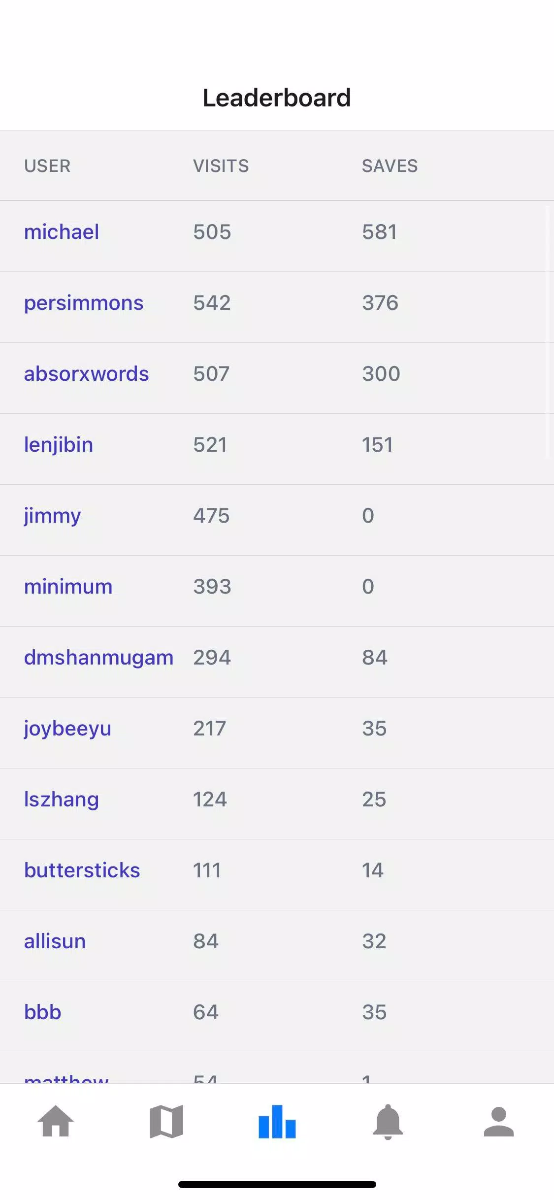 Scoop スクリーンショット 2