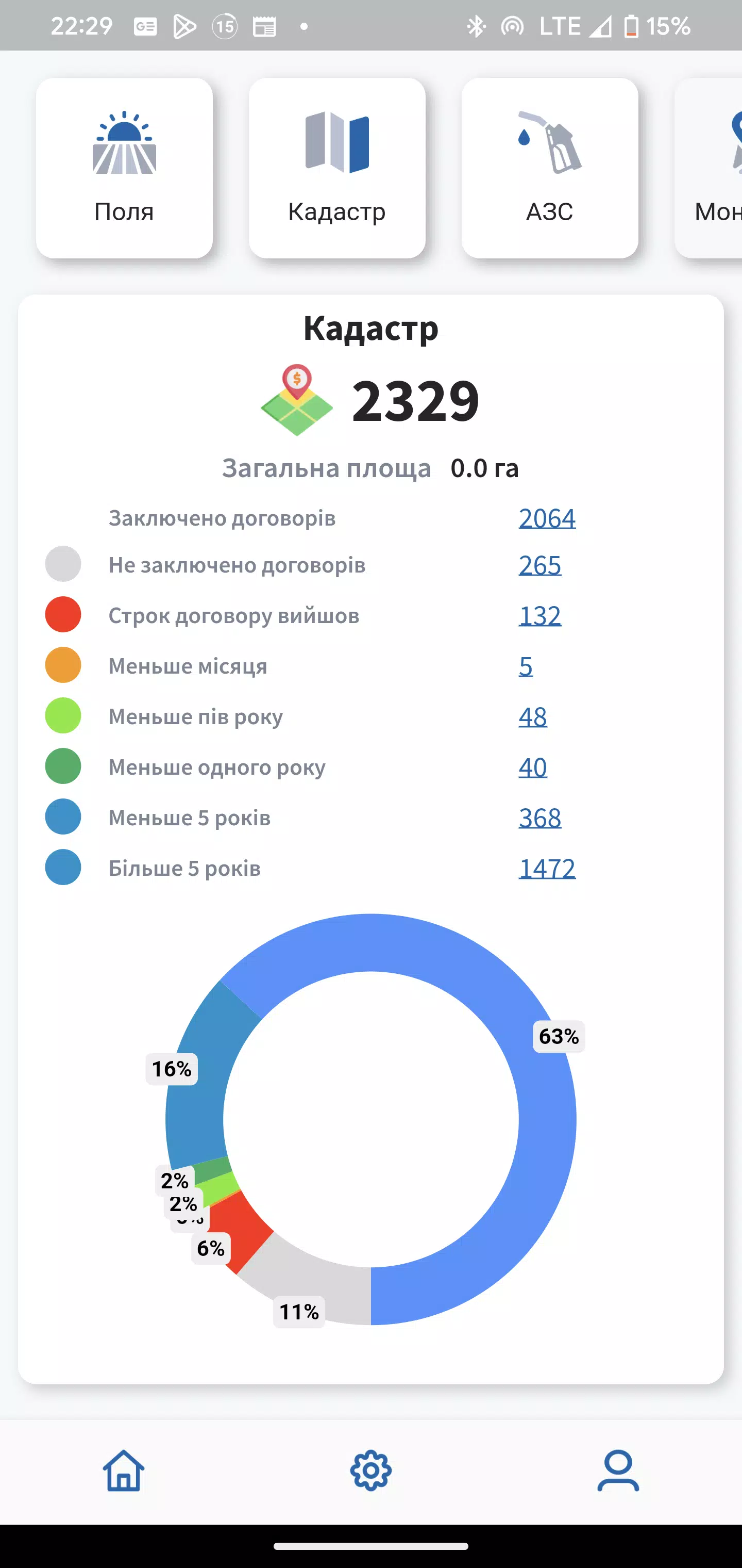 Smartland Ekran Görüntüsü 0