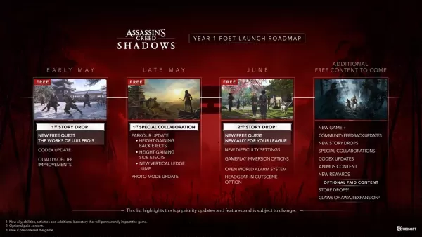 Assassin's Creed Shadows: Bezpłatne aktualizacje i ujawnione szczegóły DLC