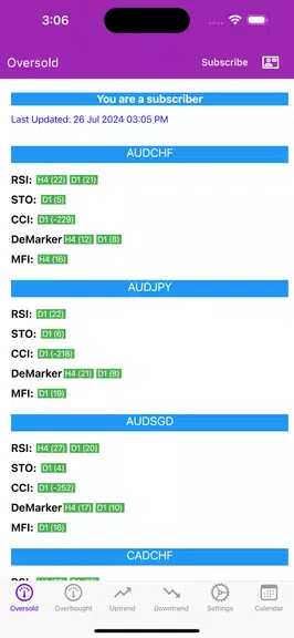 Easy Market Analyzer ภาพหน้าจอ 0