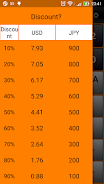 Simple Travel Calculator Schermafbeelding 2