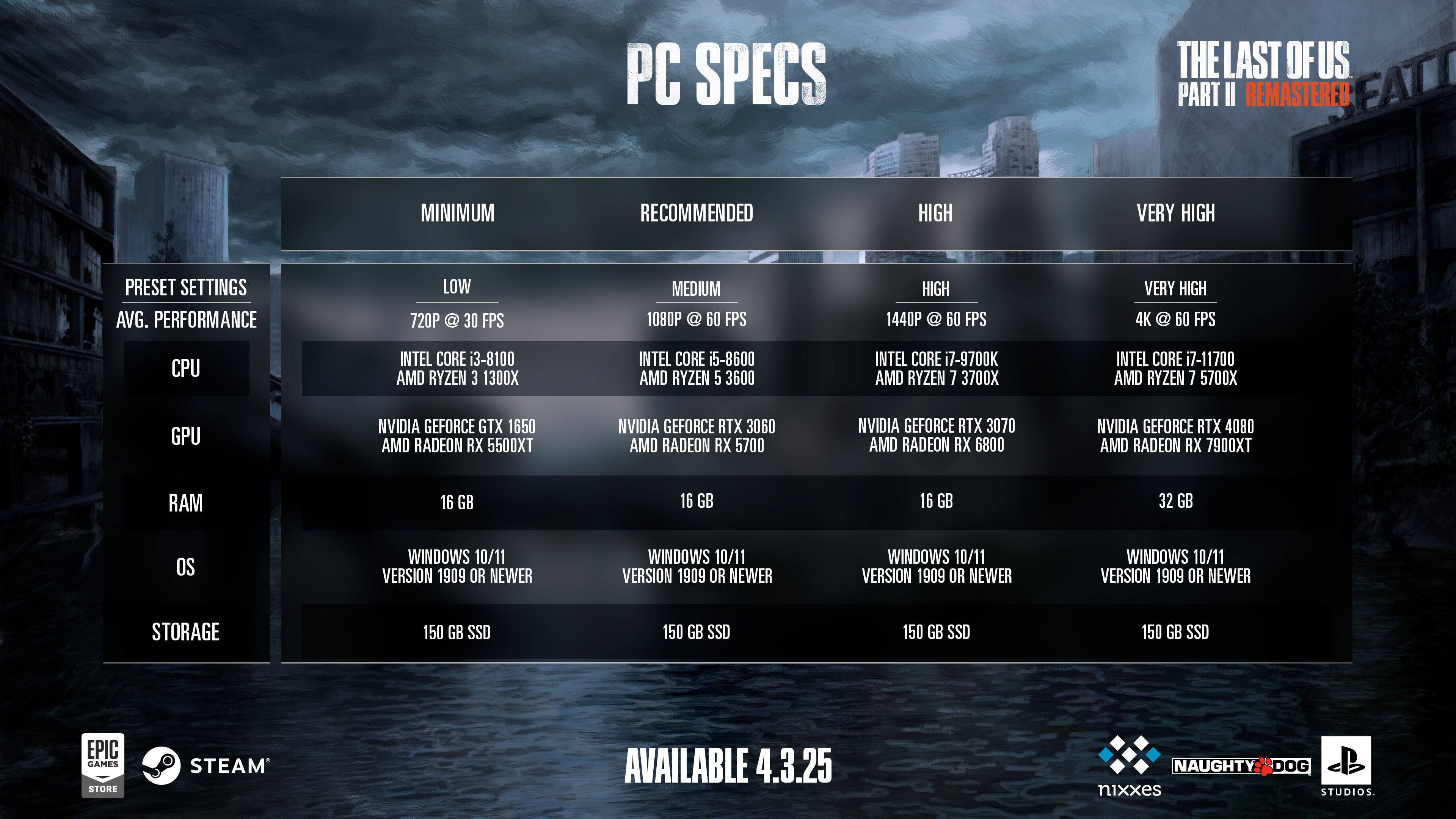 The Last of Us Part II Remastered PC Specifications Revealed Ahead of Release