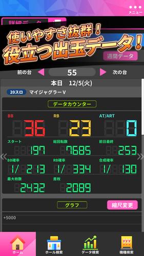 ジャグラーオンライン～パチスロアプリ＆パチンコ店舗情報～ Capture d'écran 2
