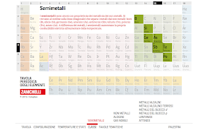 Tavola Periodica Zanichelli Capture d'écran 3