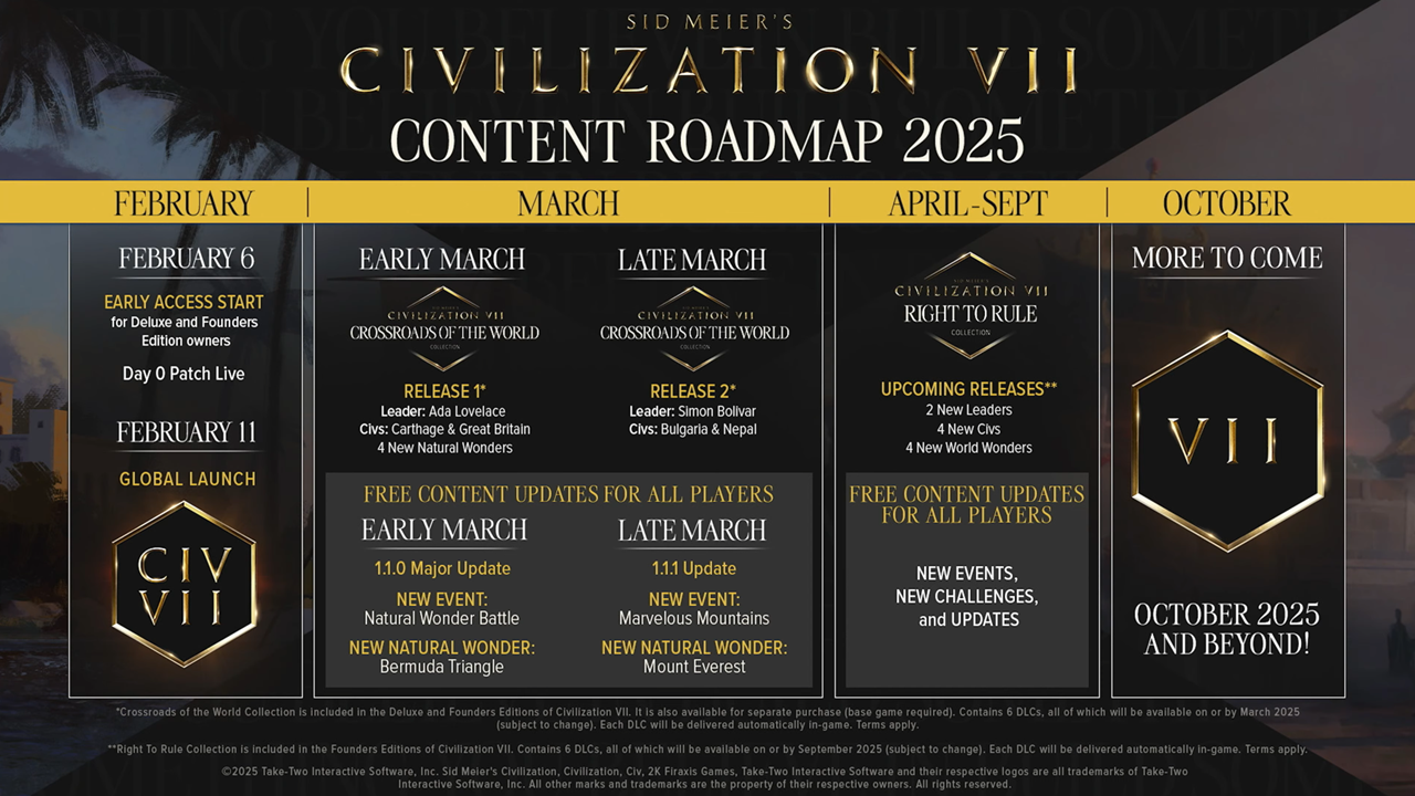 Civilization 7 Post-Launch Roadmap Reveals Free and Paid Content Updates for 2025