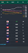 Forex Currency Strength Meter Zrzut ekranu 0