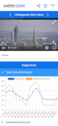 wetter.zone Captura de pantalla 3