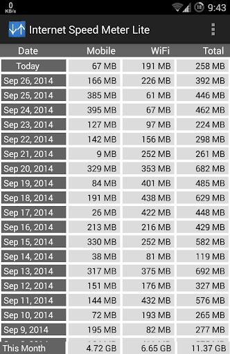 Schermata Internet Speed Meter Lite 0