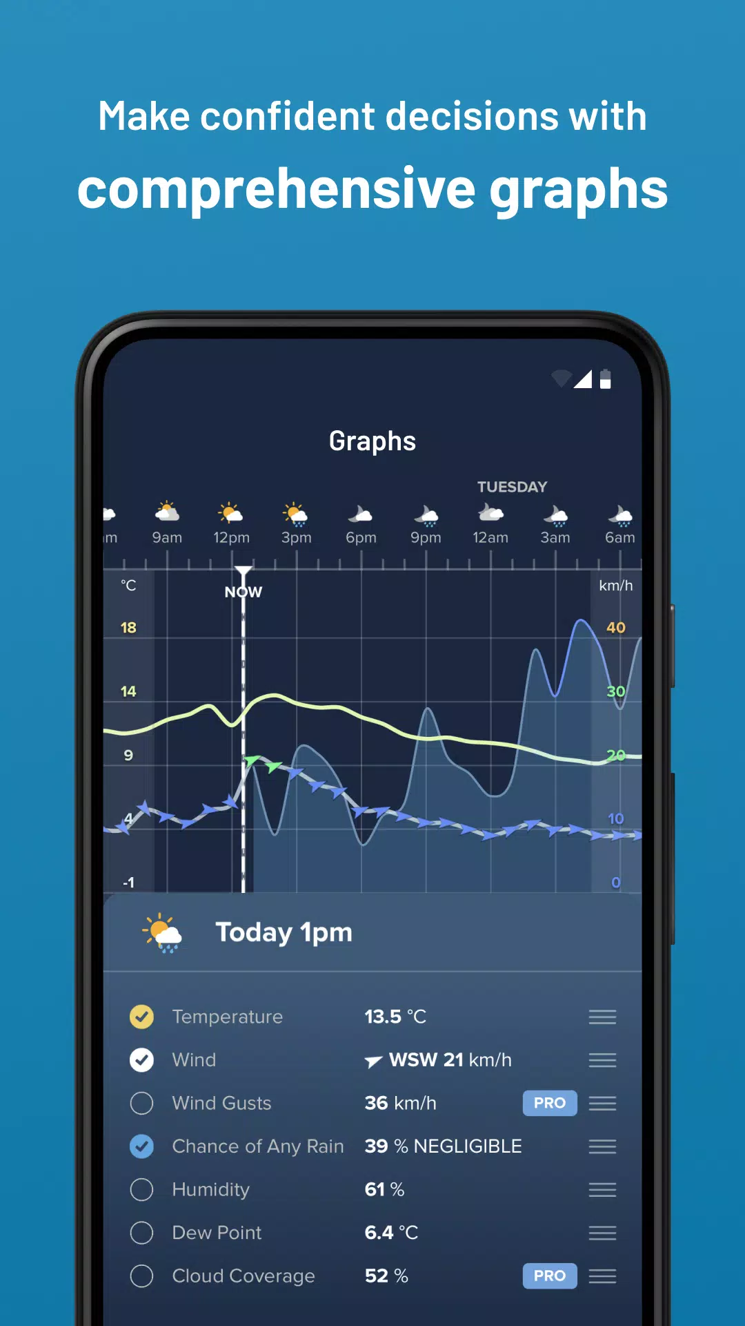 Weatherzone Tangkapan skrin 3