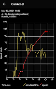 Schermata 0-100 km/h acceleration meter 0