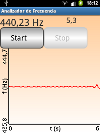 Frequency Analyzer Capture d'écran 1