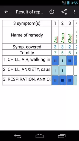 Homoeopathic Repertorium Tangkapan skrin 2