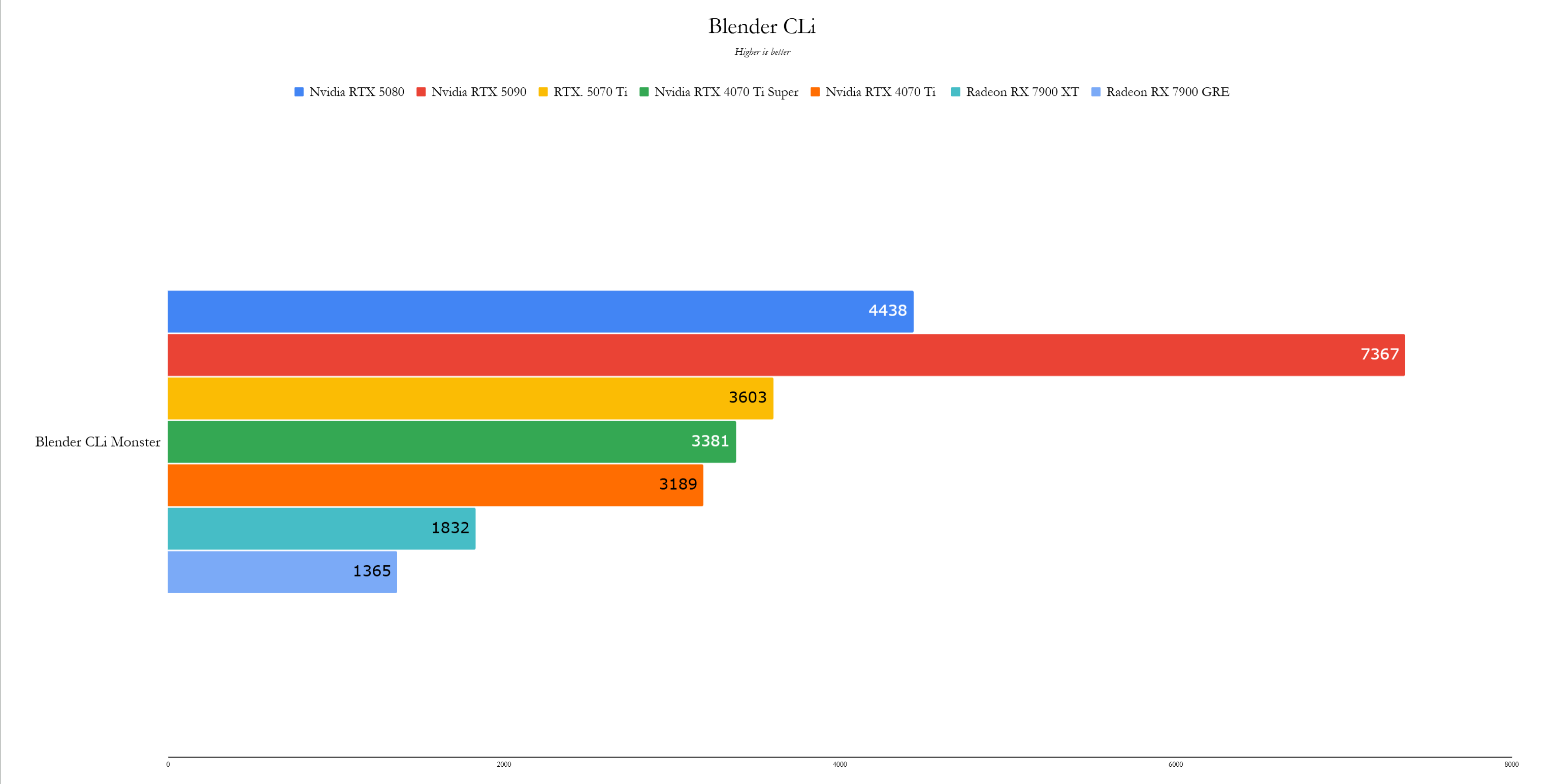 Benchmark 4