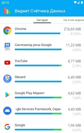 Data Usage Manager & Monitor 螢幕截圖 2