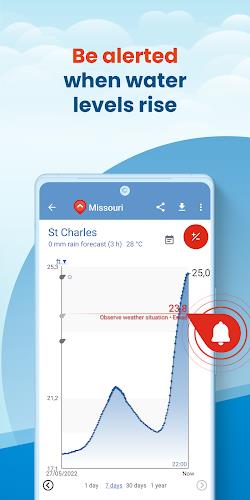 FloodAlert Waterlevel Alerts Captura de pantalla 2