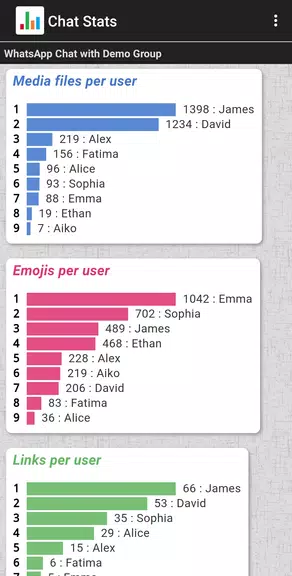 Chat Stats for WhatsApp Ekran Görüntüsü 2