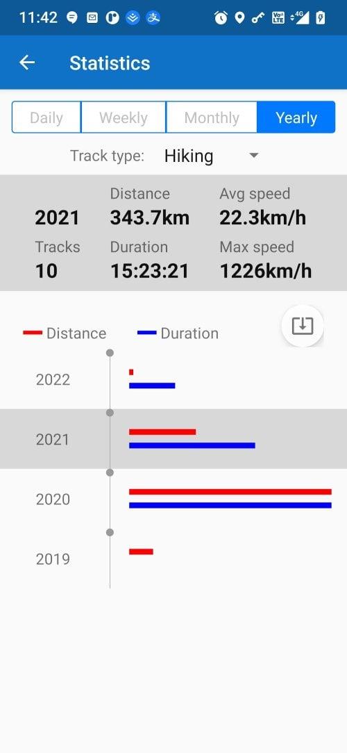 My Track Tangkapan skrin 2