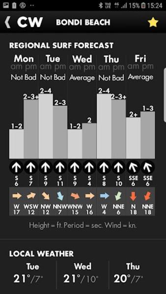 Surf Check Schermafbeelding 1