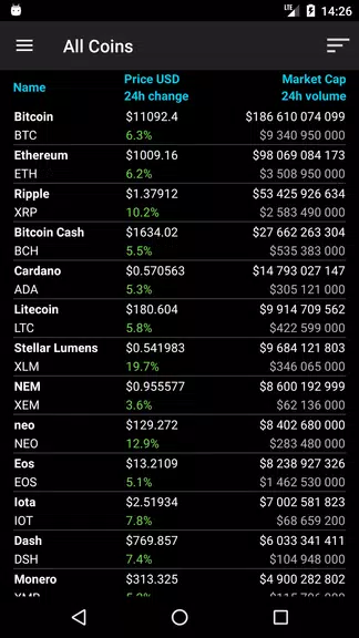 Bitcoin Ticker Widget Zrzut ekranu 2