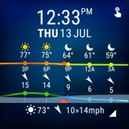 Schermata Weather for Wear OS 2