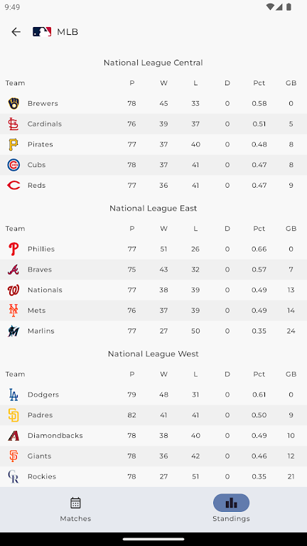 MLB Scores 螢幕截圖 3