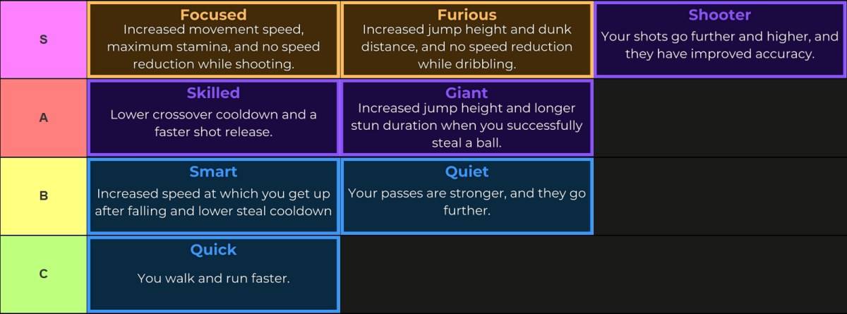 Kuroku's Basket：Tiermaker S Tierを介して作成された対決ゾーン階層リスト：焦点、激しい、シューターAティア：巨人、熟練したB層：スマート、静かなCティア：クイック