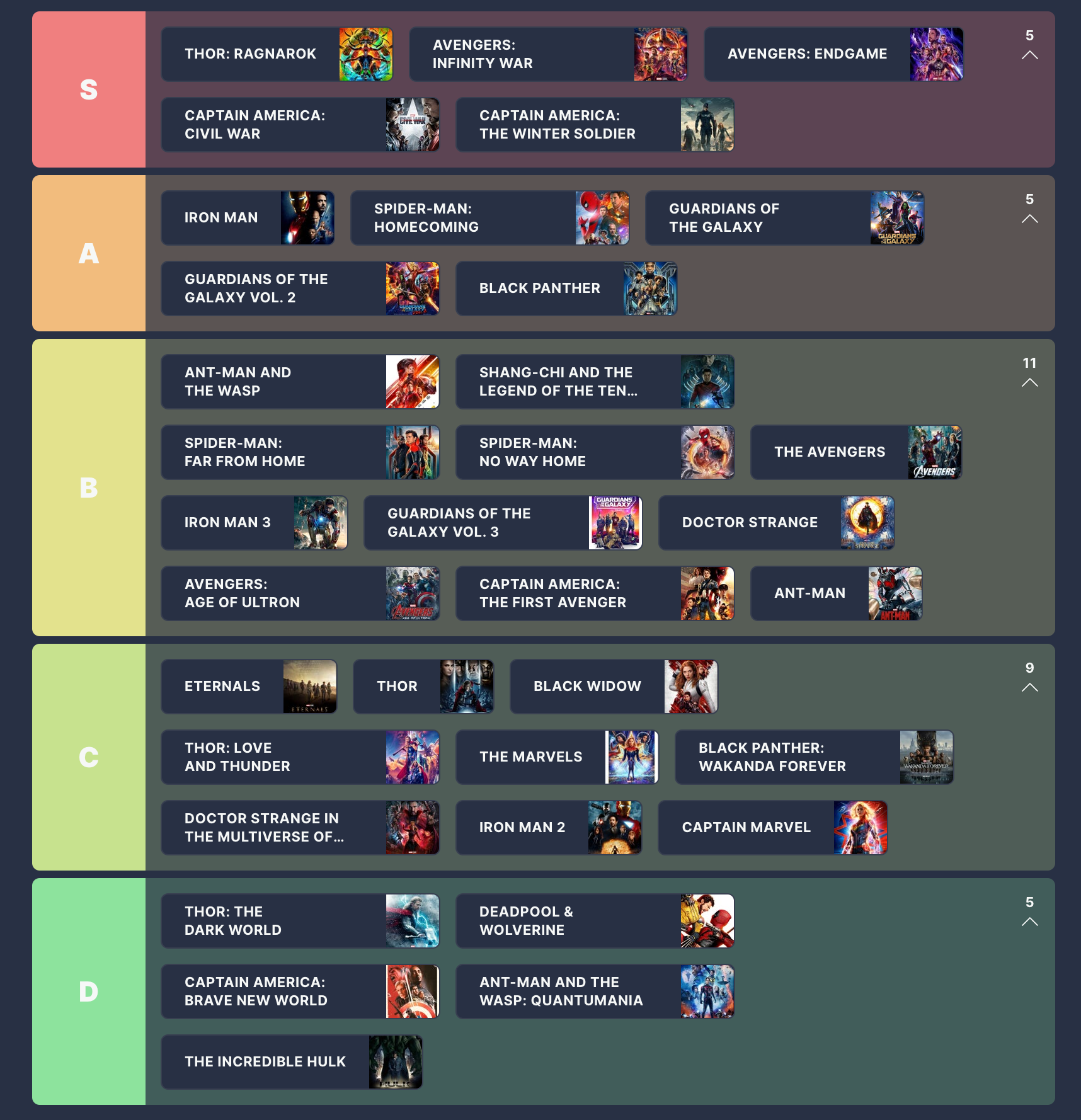 တိုင်း MCU Movie Tier List