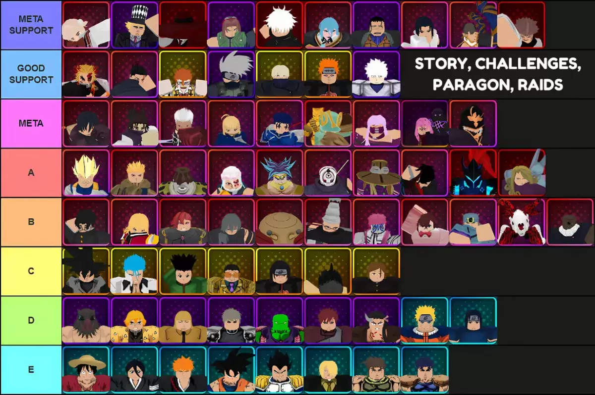รายการอันดับของหน่วยทั้งหมดสำหรับโหมด Story, Challenges, Paragon และ Raid ใน Anime Vanguards สำหรับอัปเดต 3.0 สร้างโดย TierMaker