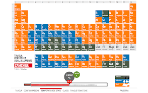 Schermata Tavola Periodica Zanichelli 2