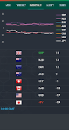 Forex Currency Strength Meter 螢幕截圖 2