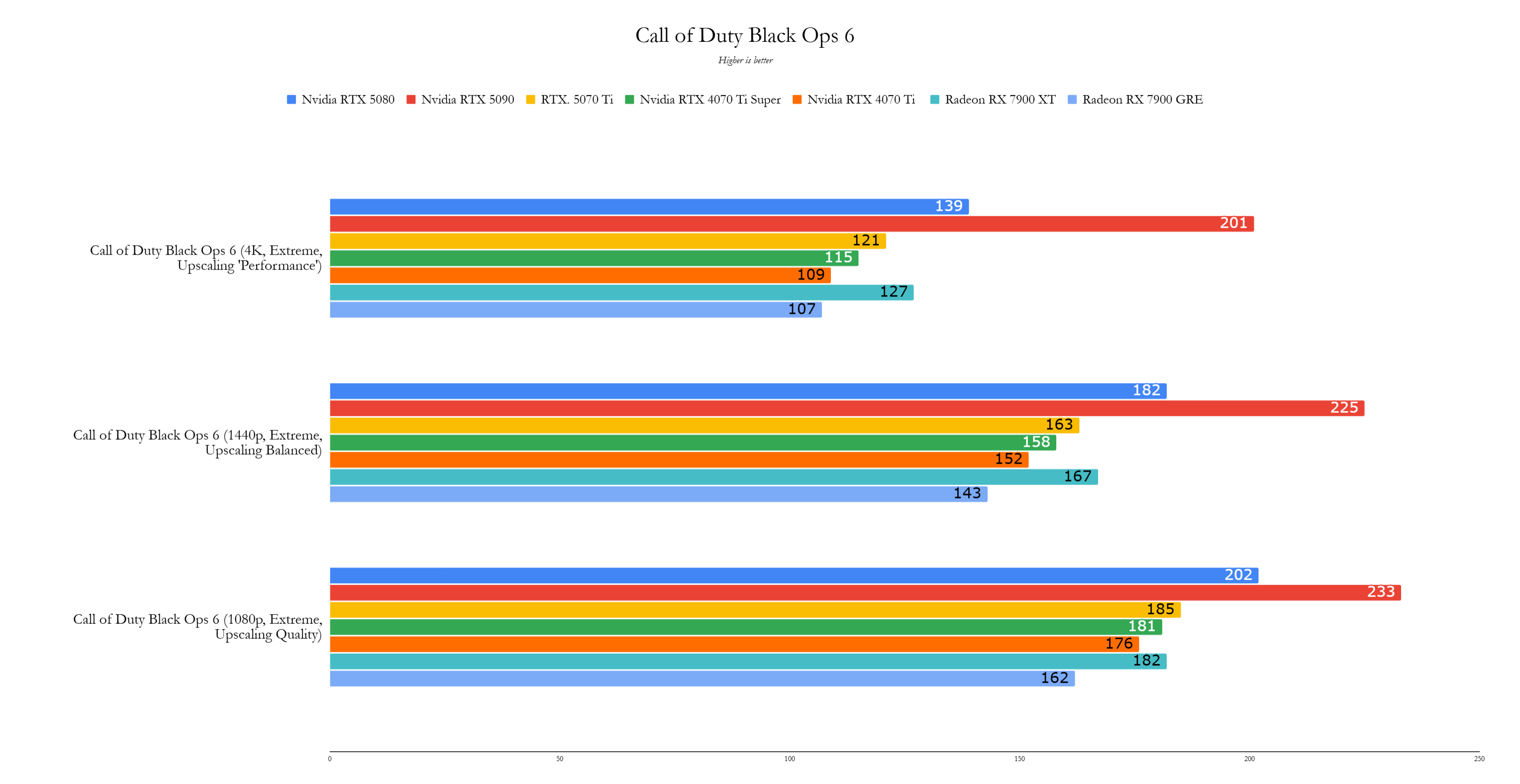 Benchmark 5