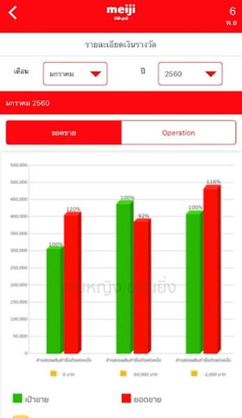 iPOP ภาพหน้าจอ 0