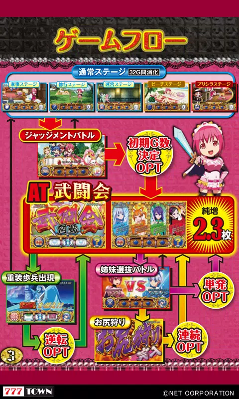 [777TOWN]シンデレラブレイド2 螢幕截圖 3