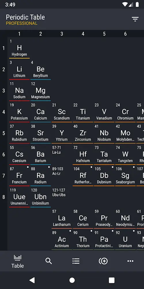 Periodic Table 2023 PRO ภาพหน้าจอ 0