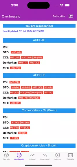 Easy Market Analyzer स्क्रीनशॉट 1