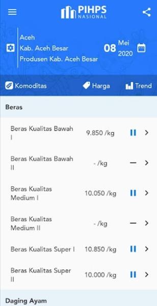 Schermata Harga Pangan 2