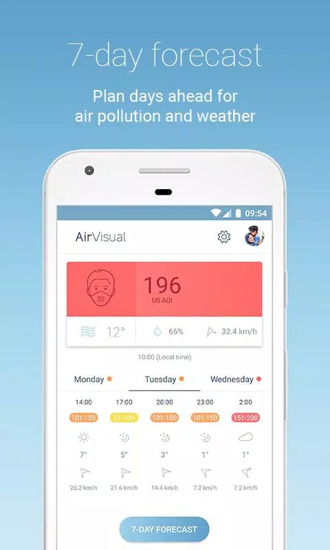 Schermata IQAir AirVisual | Air Quality 2