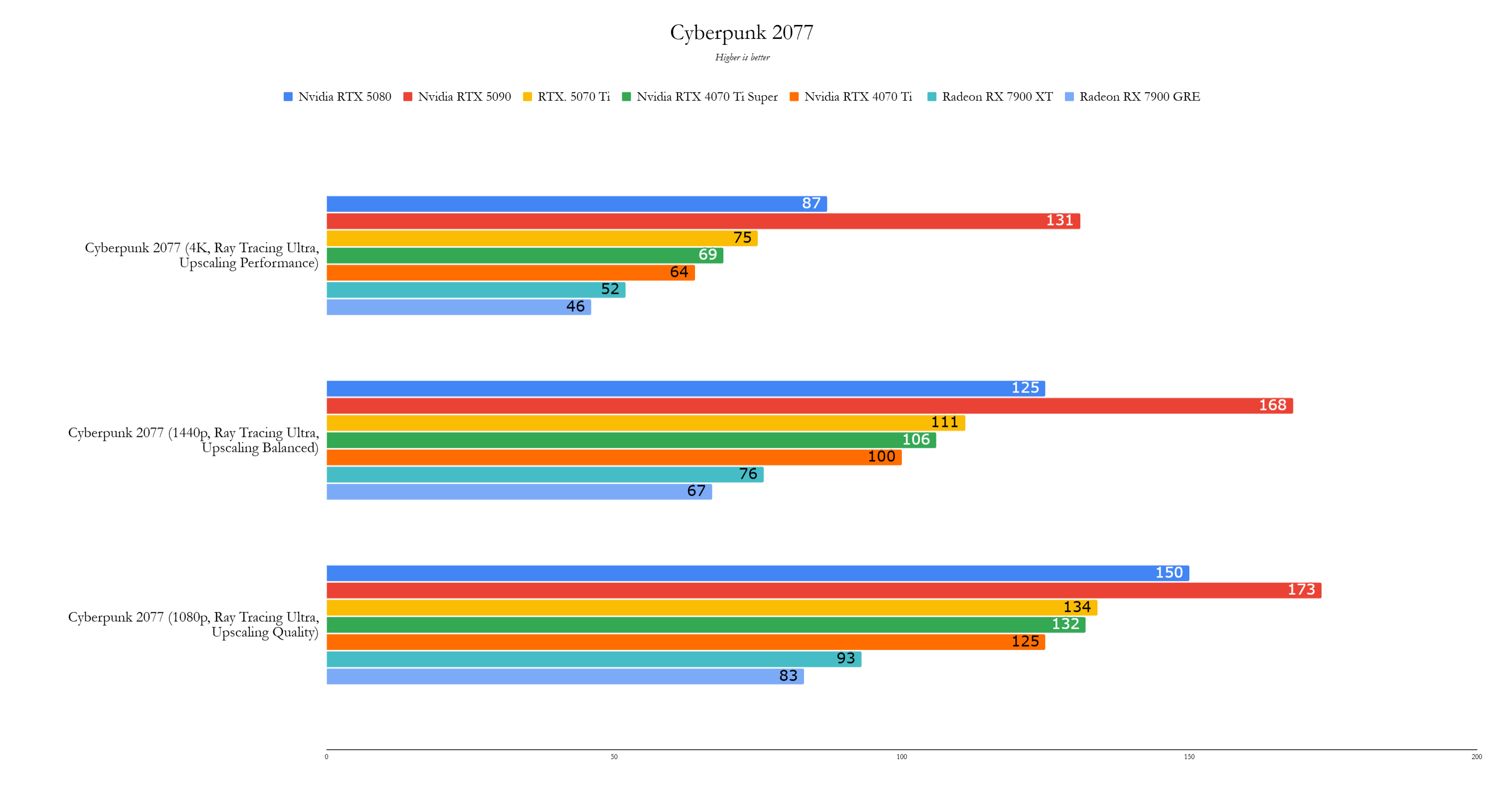 Benchmark 6