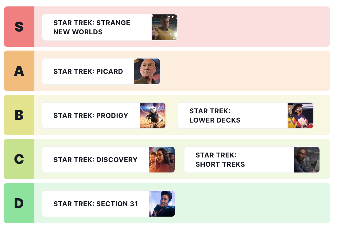 ซีรีส์ Star Trek สมัยใหม่จัดอันดับ
