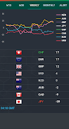 Forex Currency Strength Meter স্ক্রিনশট 3